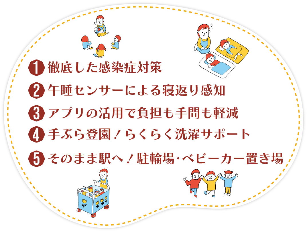 1.徹底した感染症対策、2.午睡センサーによる寝返り感知、3.アプリ活用で負担も手間も軽減、4.手ぶら登園！らくらく選択サポート、5.そのまま駅へ！駐輪場・ベビーカー置き場